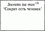 являются образным представлением той мысли, что Сократ — человек. Очертания чернильных