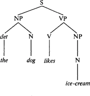 Слово ice-cream ‘мороженое’ укомплектовало именную группу, поэтому ее
