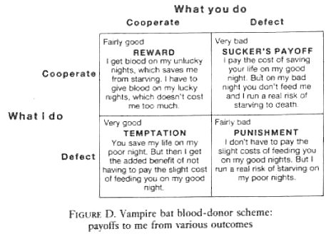 Действительно ли экономика вампиров соответствует этой матрице? Уилкинсон изучал
